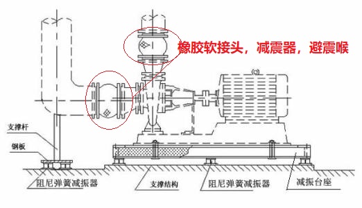 水泵<a href=http://www.qpnixj.cn/xjjt/ target=_blank class=infotextkey>橡膠接頭</a>