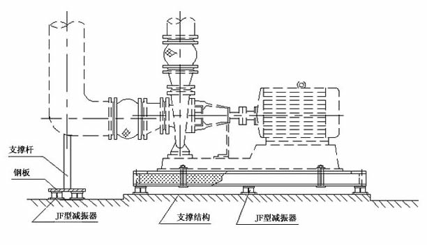 管道加裝<a href=http://www.qpnixj.cn/xjjt/ target=_blank class=infotextkey>橡膠接頭</a>隔振 管道加裝<a href=http://www.qpnixj.cn/xjjt/ target=_blank class=infotextkey>橡膠接頭</a>隔振