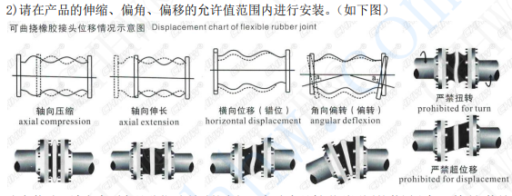 <a href=http://www.qpnixj.cn/xjjt/ target=_blank class=infotextkey>橡膠接頭</a>安裝圖片