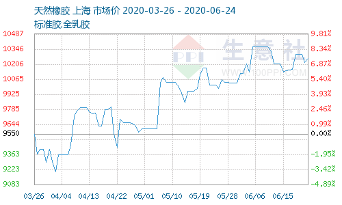 <a href=http://www.qpnixj.cn/xjjt/ target=_blank class=infotextkey>橡膠接頭</a>原料價格 <a href=http://www.qpnixj.cn/xjjt/ target=_blank class=infotextkey>橡膠接頭</a>原料價格