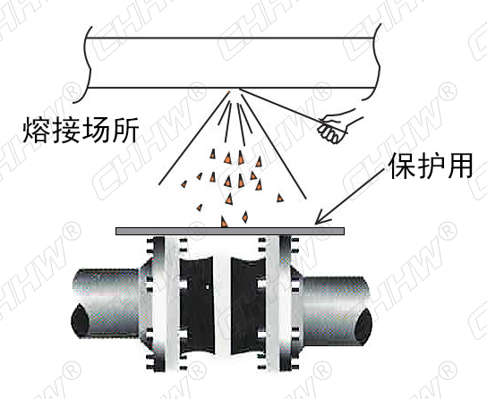 <a href=http://www.qpnixj.cn/xjjt/ target=_blank class=infotextkey>橡膠軟接頭</a>安裝注意事項(xiàng)