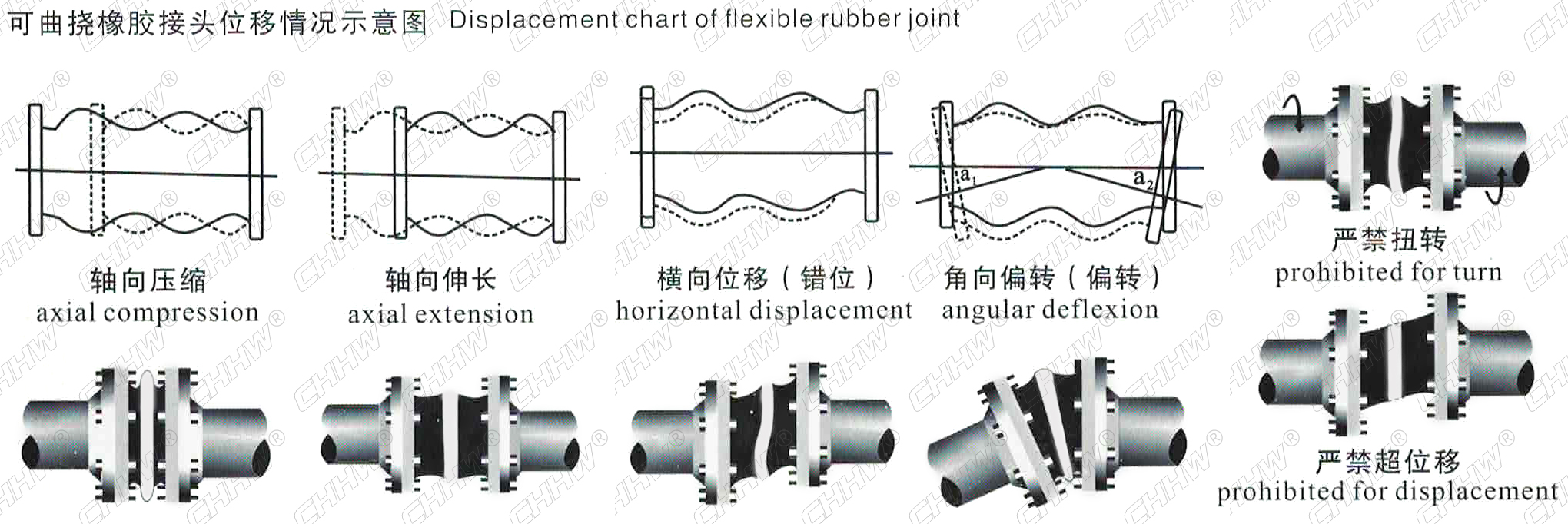 <a href=http://www.qpnixj.cn/xjjt/ target=_blank class=infotextkey>橡膠軟接頭</a>安裝圖